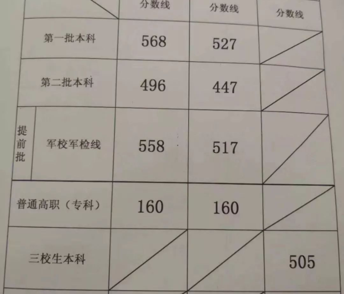 拨开迷雾见真章，深度解读江西省高考录取分数线一览表背后的逻辑与抉择