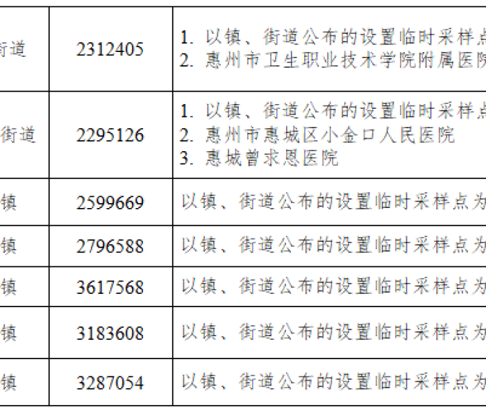 广东新增5例本土病例详情公布/广东新增5例本土病例详情