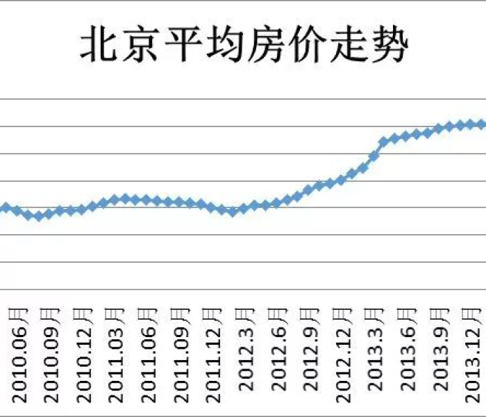 北京房价会降吗十年后(北京房价会降吗十年后 知乎) 北京房价会降吗十年后(北京房价会降吗十年后 知乎)