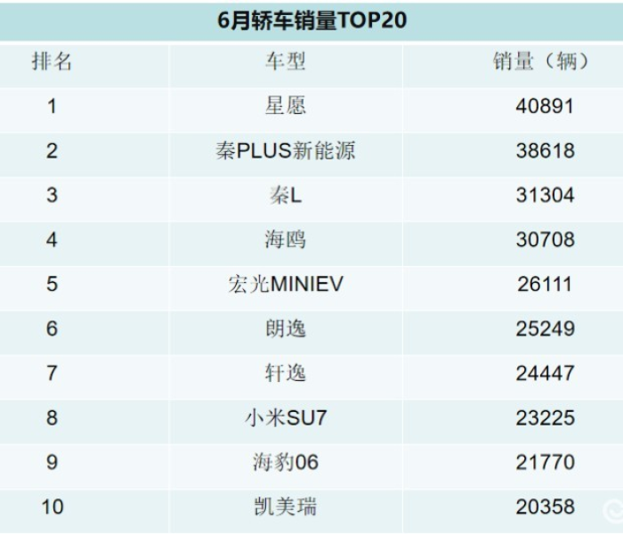 3月份汽车销量一览表:3月份汽车销量一览表图片