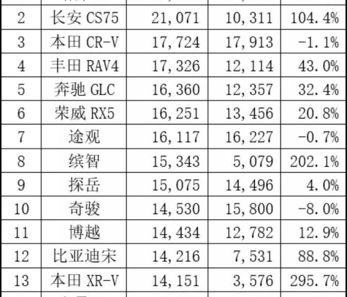 3月份汽车销量一览表:3月份汽车销量一览表图片