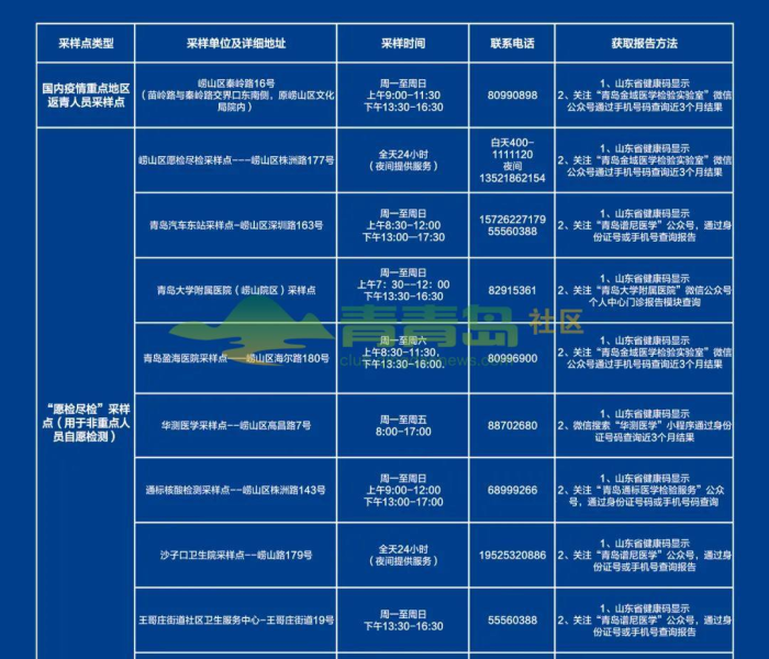 附近的核算检测点在哪里/附近的核算检测点