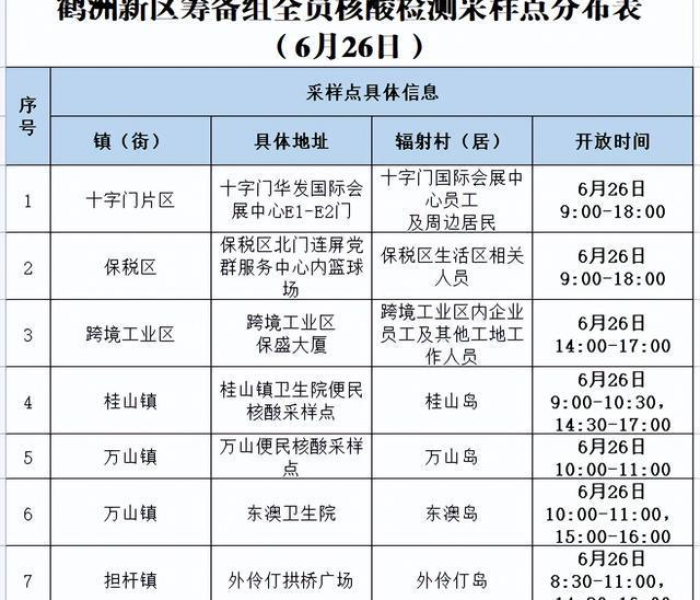 广州新增1例本土确诊路线/广州新增1例本土确诊路径
