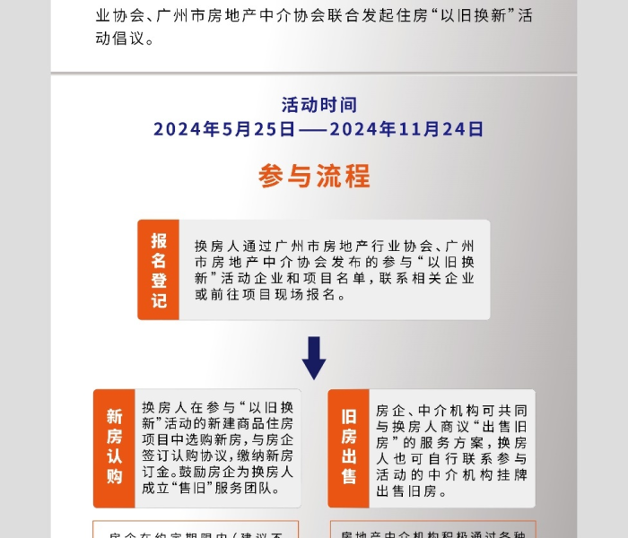 【广州陆续解封/广州陆续解封最新消息】