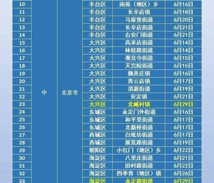 一分钟介绍使用“微信牛牛房卡金花”房卡详细充值