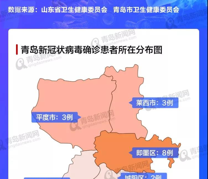 青岛新增本土病例详情公布/青岛新增本土病例详情