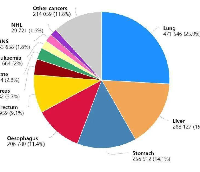 2020年死亡人口总数（2020年死亡人口总数是多少）