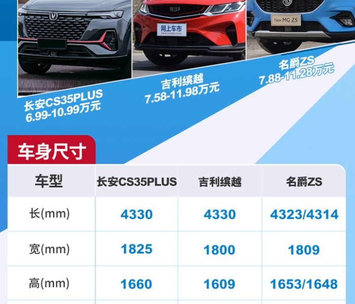【长安汽车cs35图片,长安汽车cs35图片及报价表】