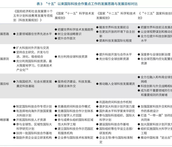 北京入境隔离天数,政策演变、科学依据与社会影响的全景分析 北京入境隔离天数,政策演变、科学依据与社会影响的全景分析