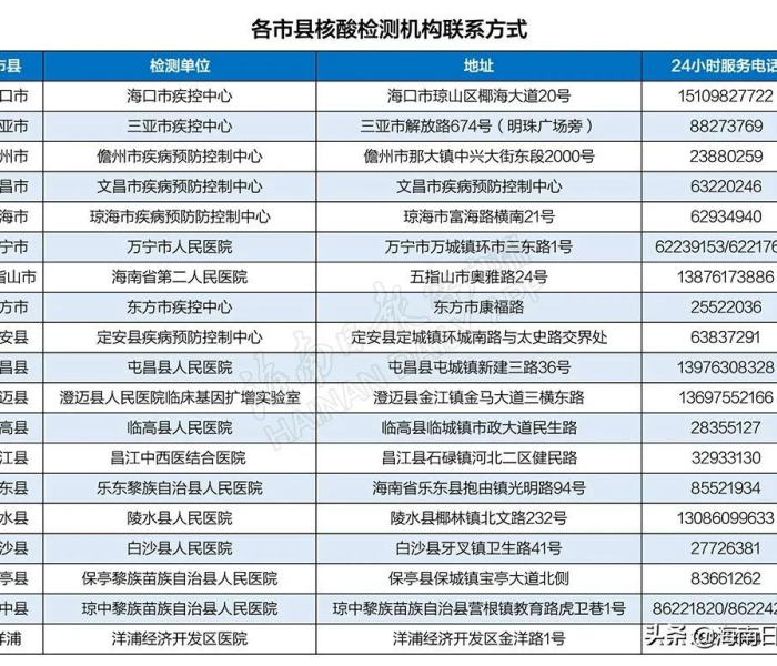 一分钟实测分享“微信炸 金花房卡链接怎么搞”详细房卡使用教程
