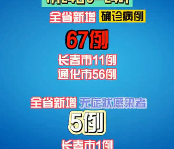 吉林省近日疫情最新消息/吉林省近日疫情