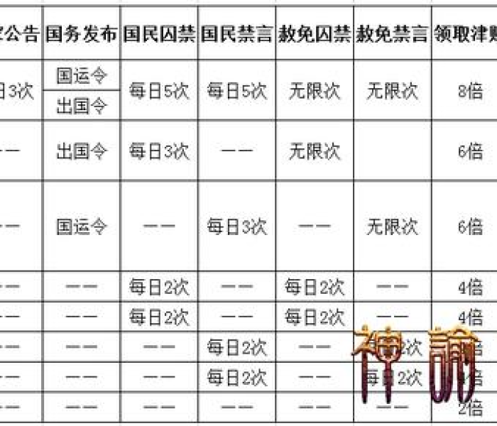 秒懂教程“微信炸 金花房卡在哪里购买”获取房卡教程-哔哩哔哩 秒懂教程“微信炸 金花房卡在哪里购买”获取房卡教程-哔哩哔哩
