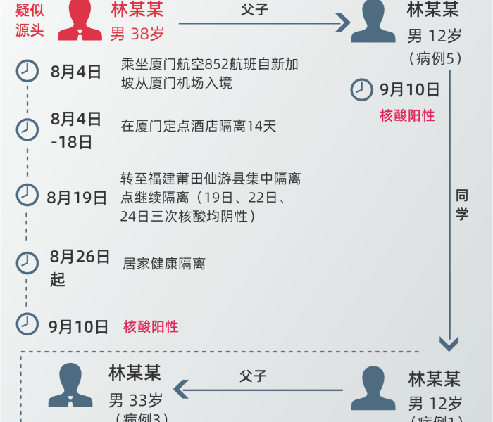 福建莆田疫情最新报道数据/福建莆田疫情最新报道