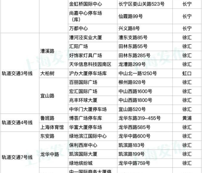 成都限行时间新规2021年6月几点:成都限行时间新规2021年6月几点到几点