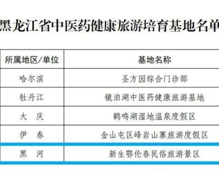 厦门今日疫情通报,新增本土病例持续下降,防控措施显成效,市民生活逐步恢复常态 厦门今日疫情通报,新增本土病例持续下降,防控措施显成效,市民生活逐步恢复常态