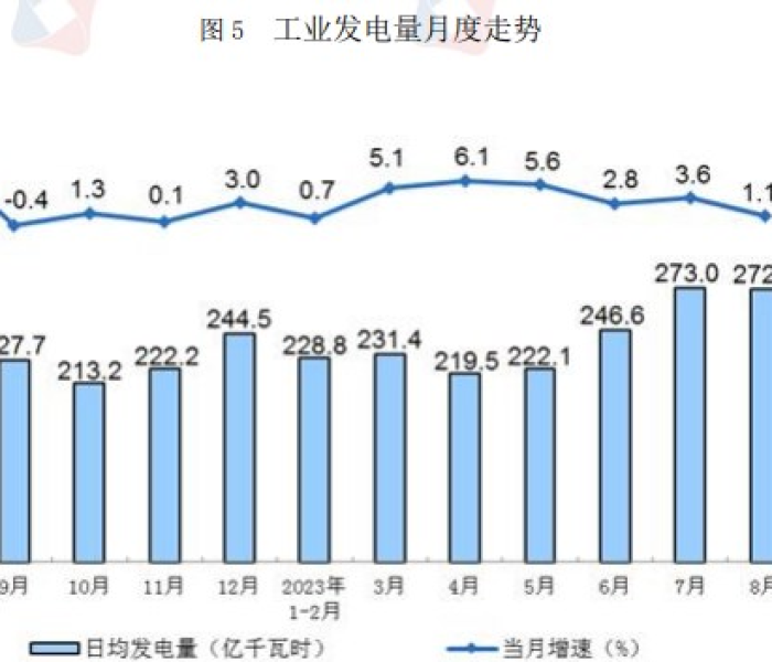 近期以来,世界经济呈现了回暖:近期以来,世界经济呈现了回暖现象