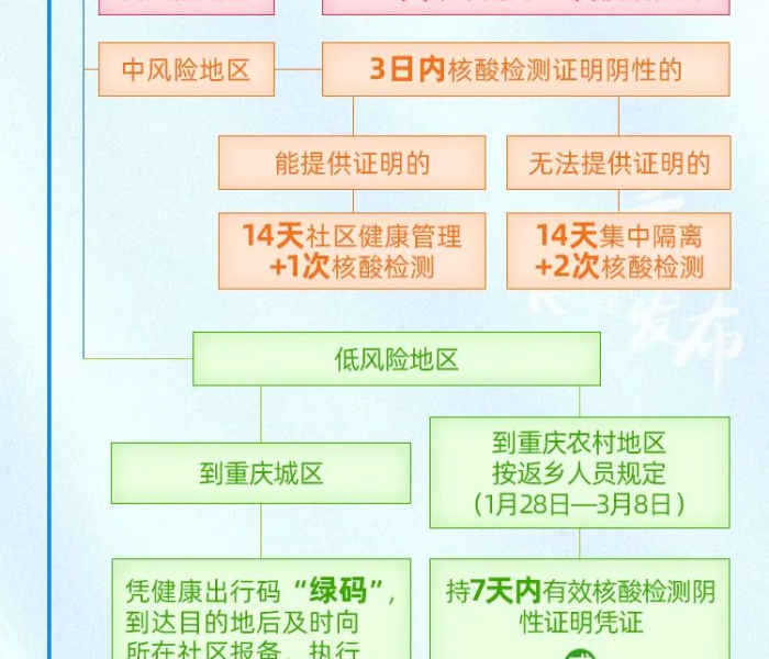 广东昨天新增（广东昨天新增病例多少例）