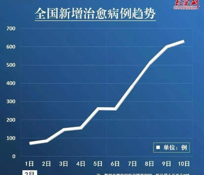 疫情有望3月初结束吗（疫情有望3月初结束吗）