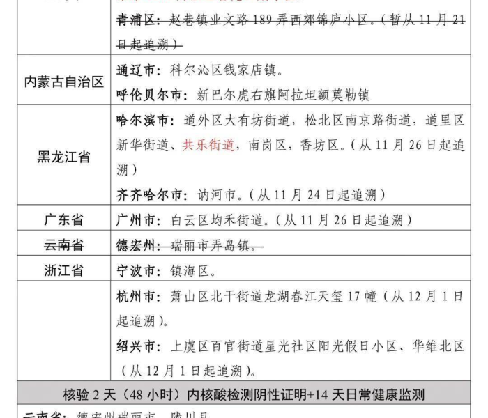 石家庄裕华区感染病例:石家庄裕华区感染病例行动轨迹