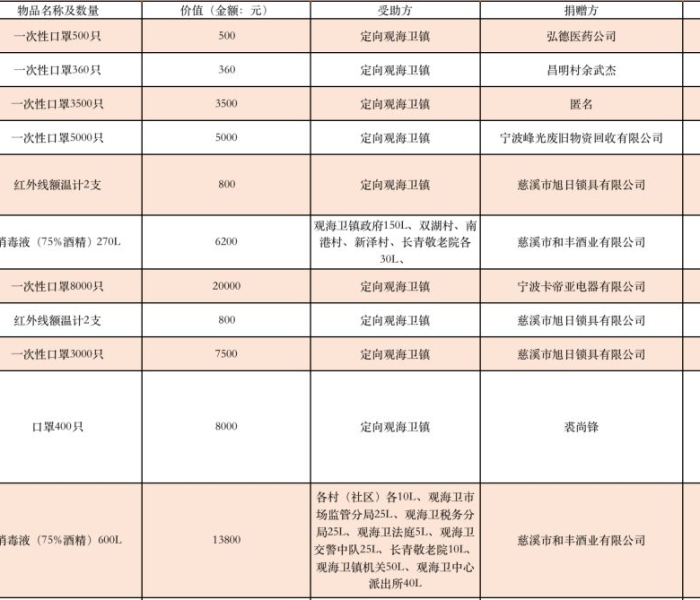 福建省最新情况:福建省最新情况疫情通报