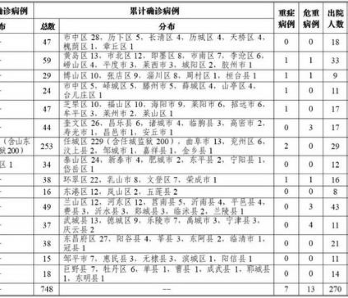 给大家讲解“微信好友炸 金花房间链接怎么设置”房卡获取方式