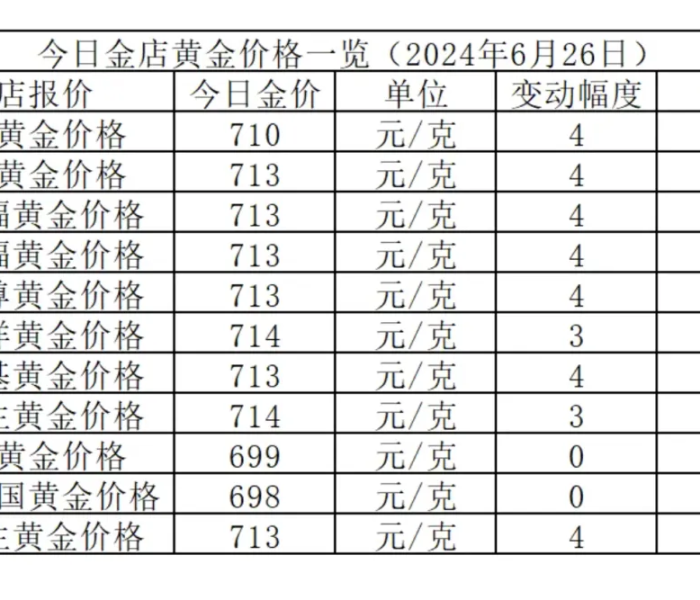 秒懂百科“微信金花房卡房间怎么弄”详细房卡怎么购买教程 秒懂百科“微信金花房卡房间怎么弄”详细房卡怎么购买教程