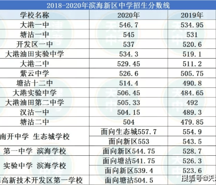 地下城50级用什么人偶（地下城50级用什么人偶最好）