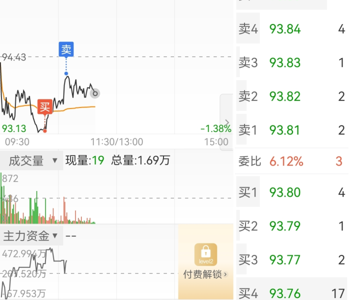 【000667股票怎么样/000767股票怎么样】