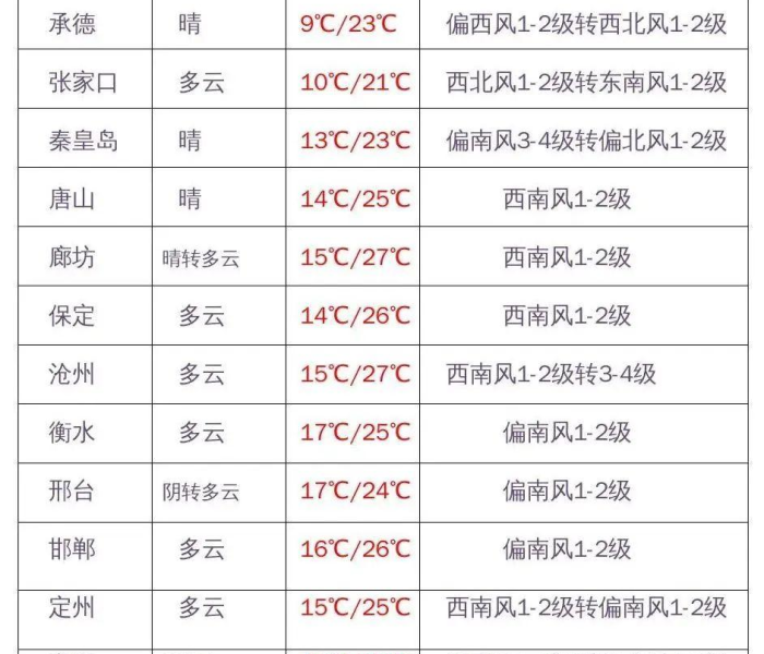 河北新增4例本地确诊13例无症状/河北新增4例本地确诊13例无症状感染者