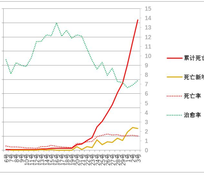 全国疫情最新数据哪里查/全国疫情最新数据哪里查的