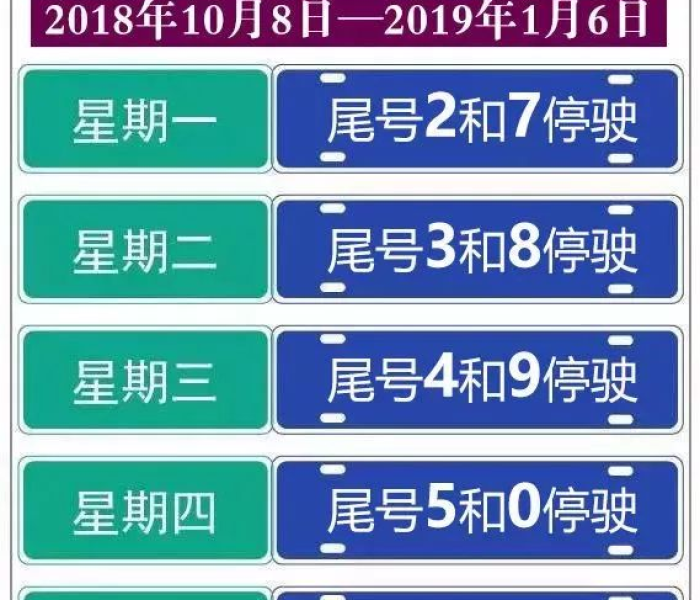邯郸11月限号新政落地，单双号交替实施，市民出行需关注这些变化！