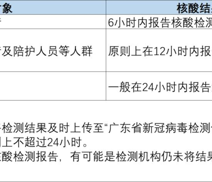 核酸出现阳性怎么办:核酸阳性怎么办最有效方法