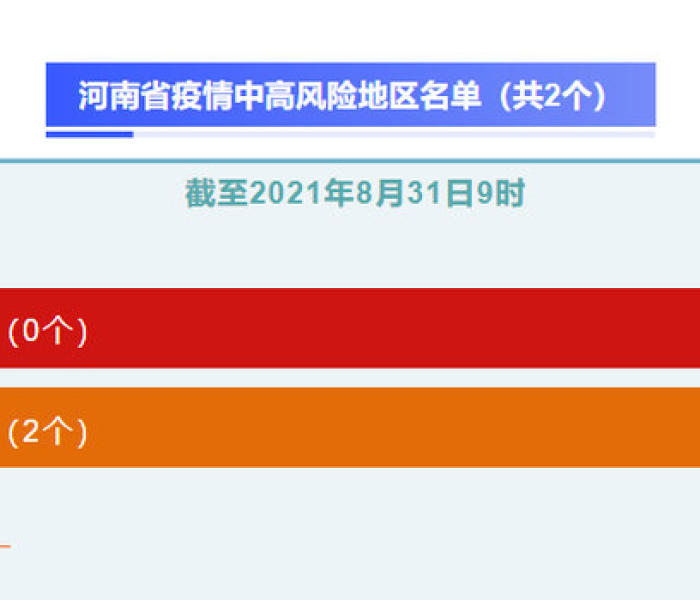 【河南洛阳疫情是中风险还是高风险?河南洛阳疫情是中风险还是高风险地区】 【河南洛阳疫情是中风险还是高风险?河南洛阳疫情是中风险还是高风险地区】