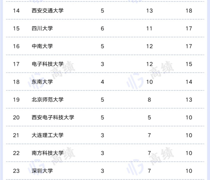 【郑州大学一年国家补助多少钱/郑州大学一年国家补助多少钱啊】