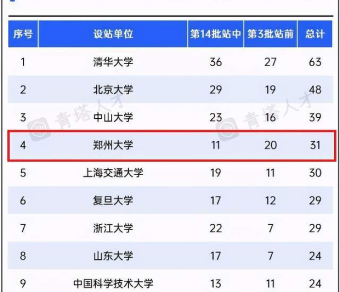 【郑州大学一年国家补助多少钱/郑州大学一年国家补助多少钱啊】