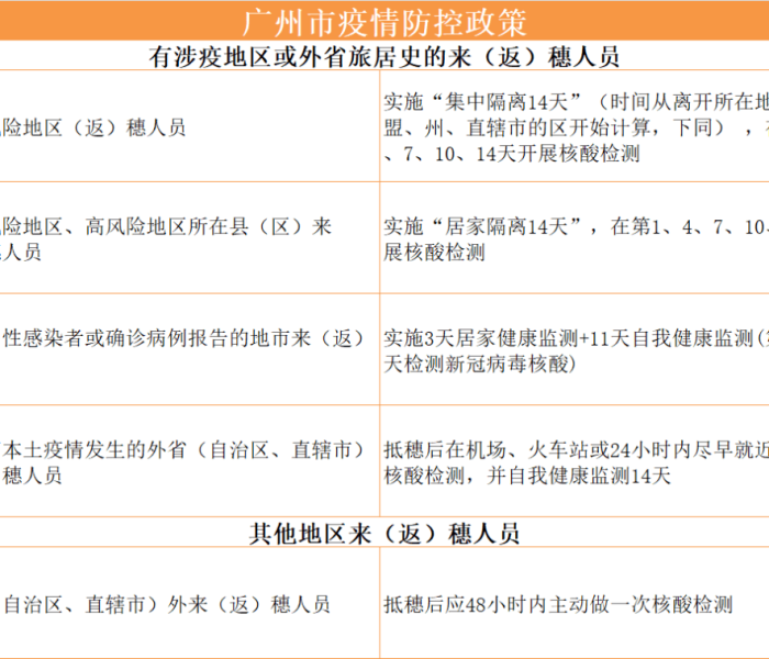【河北新增20例本土确诊轨迹,河北新增20例本土确诊行动轨迹】