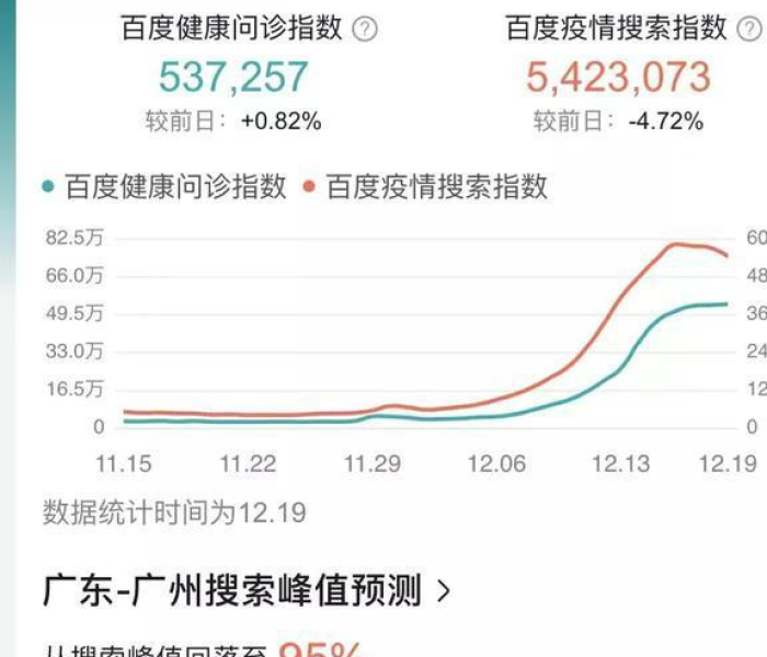 广州今日最新疫情最新消息数据/广州今日最新疫情最新消息