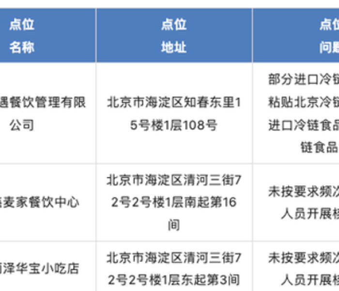 北京海淀今日疫情消息/北京海淀今日疫情消息通知