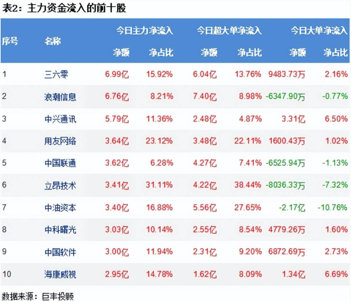 主力资金流向软件有哪些股票/主力资金流向软件有哪些