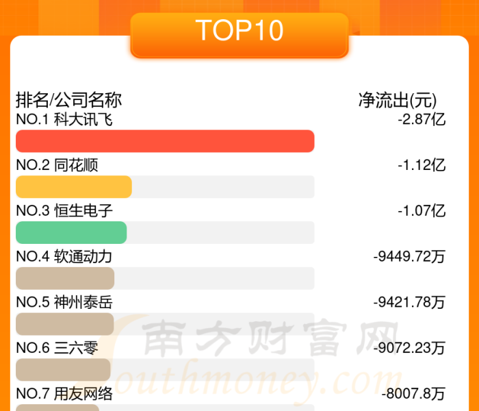 主力资金流向软件有哪些股票/主力资金流向软件有哪些