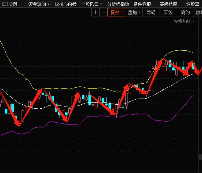 今天股票预测:今天股票预测走势