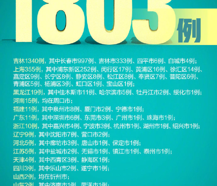 【莘县疫情通报/莘县疫情通报最新】 【莘县疫情通报/莘县疫情通报最新】