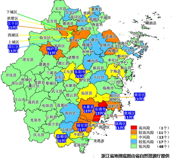 全国疫情高中低风险区有哪些:全国疫情高中低风险区有哪些城市