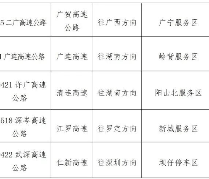 【清明高速公路免费吗2025年/清明高速公路免费吗2025年8月9日】