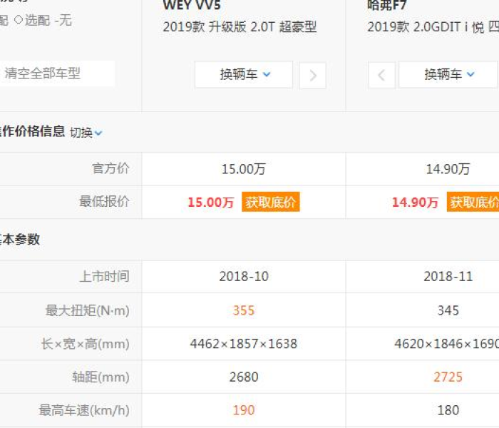 【长城新款suvvv7,长城新款suv价格图片】
