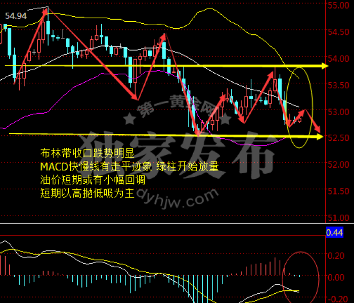 国际原油最新消息价格实时/国际原油最新消息价格实时行情