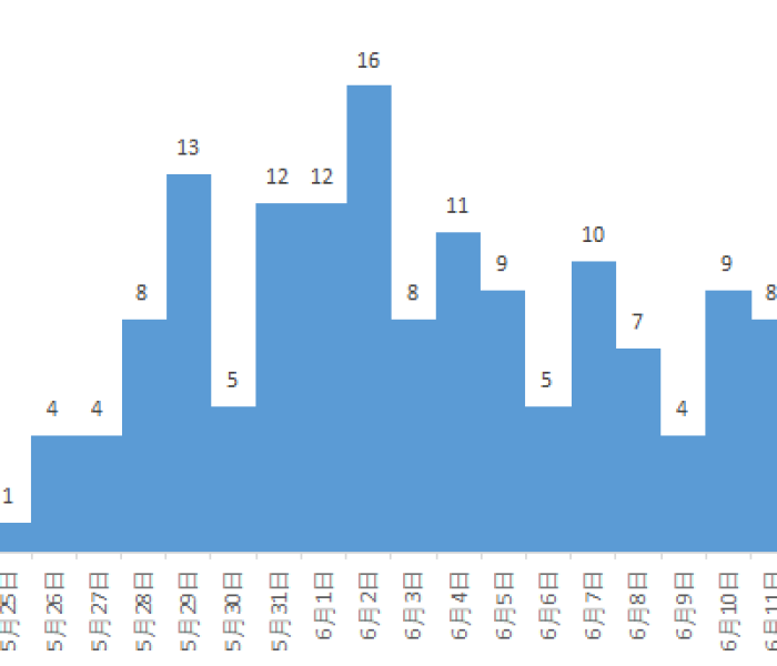一分钟实测分享“微信炸 金花链接房卡”轻松获取房卡全渠道