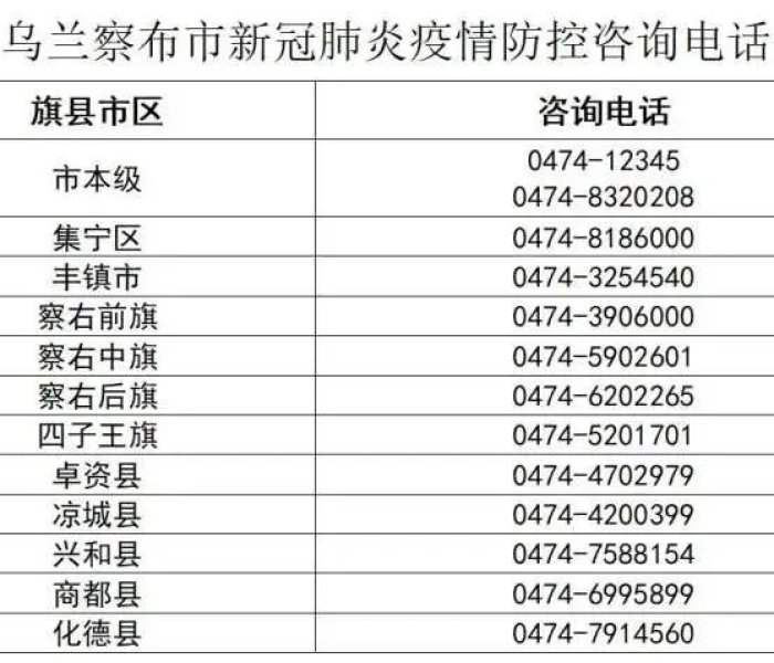 乌兰浩特新型冠状病毒最新消息/乌兰浩特新型冠状病毒最新消息通知