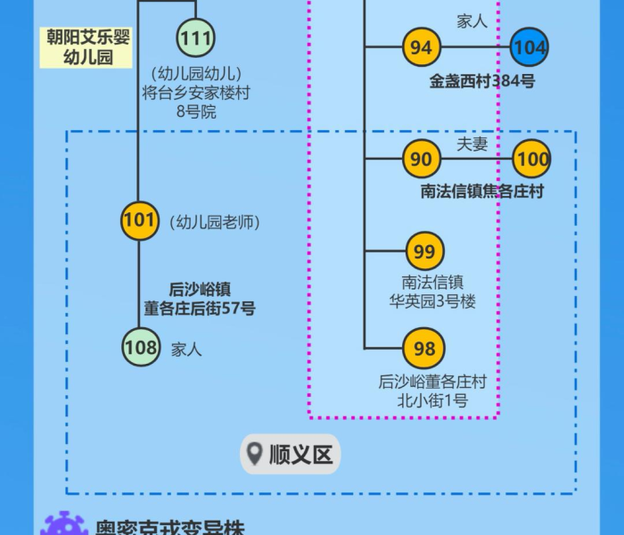 北京疫情4日新增:北京疫情4日新增病例