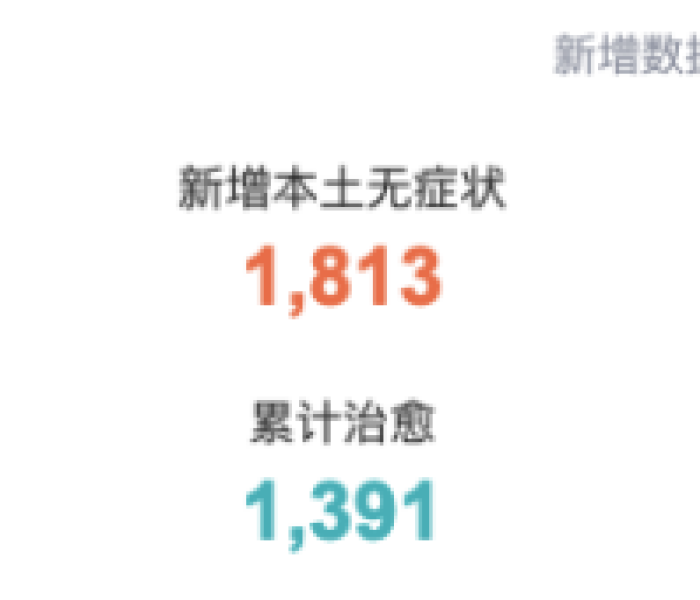 广州疫情 重症率（广州疫情 重症率是多少）